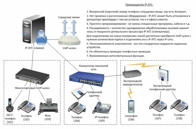 Как просто переадресовать звонки с городского телефона на мобильный Ростелеком. Раскроем подробно в 15 шагах