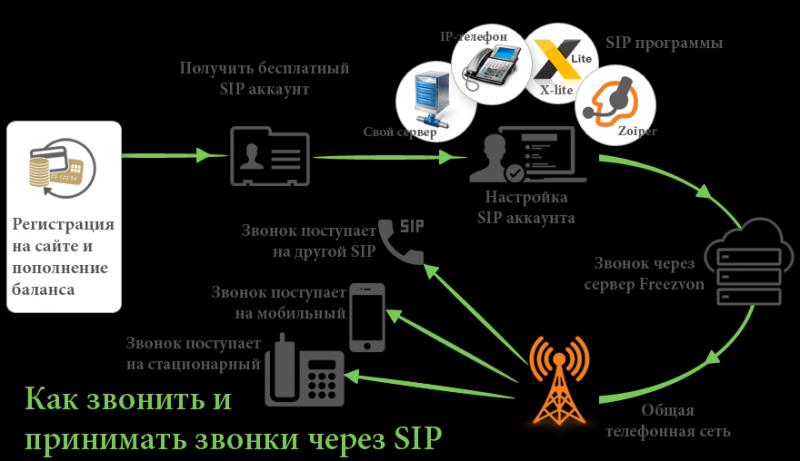 Как просто переадресовать звонки с городского телефона на мобильный Ростелеком. Раскроем подробно в 15 шагах