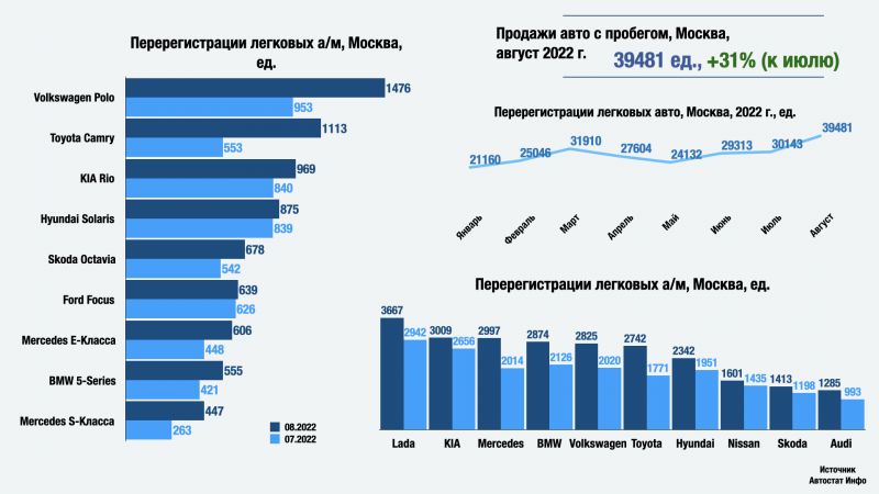 Как Proton стал лидером на рынке автомобилей в 2023: увлекательные факты