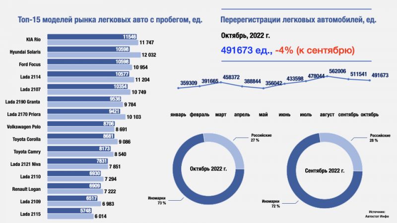 Как Proton стал лидером на рынке автомобилей в 2023: увлекательные факты