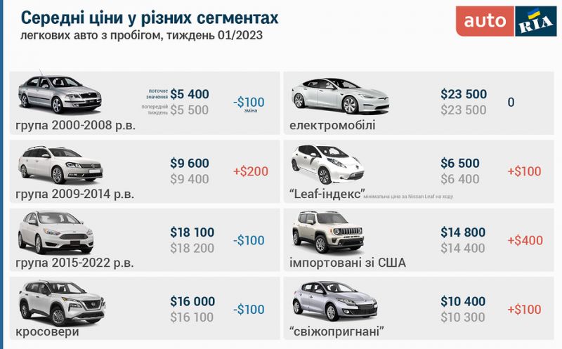 Как Proton стал лидером на рынке автомобилей в 2023: увлекательные факты