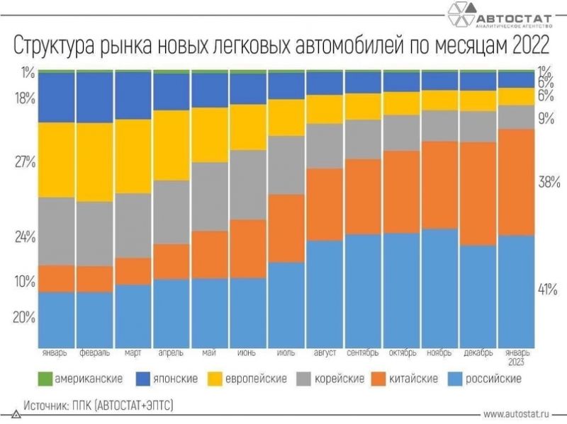 Как Proton стал лидером на рынке автомобилей в 2023: увлекательные факты