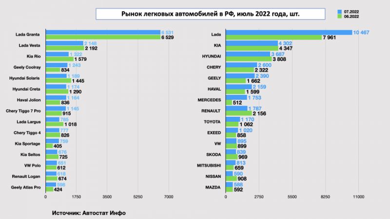 Как Proton стал лидером на рынке автомобилей в 2023: увлекательные факты