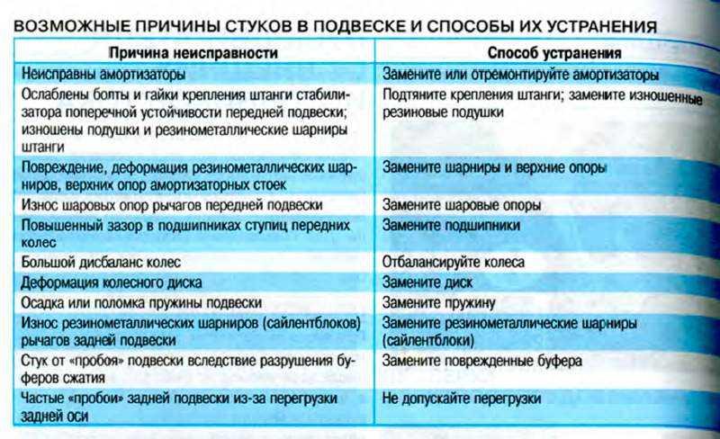 Карниз причины поломки