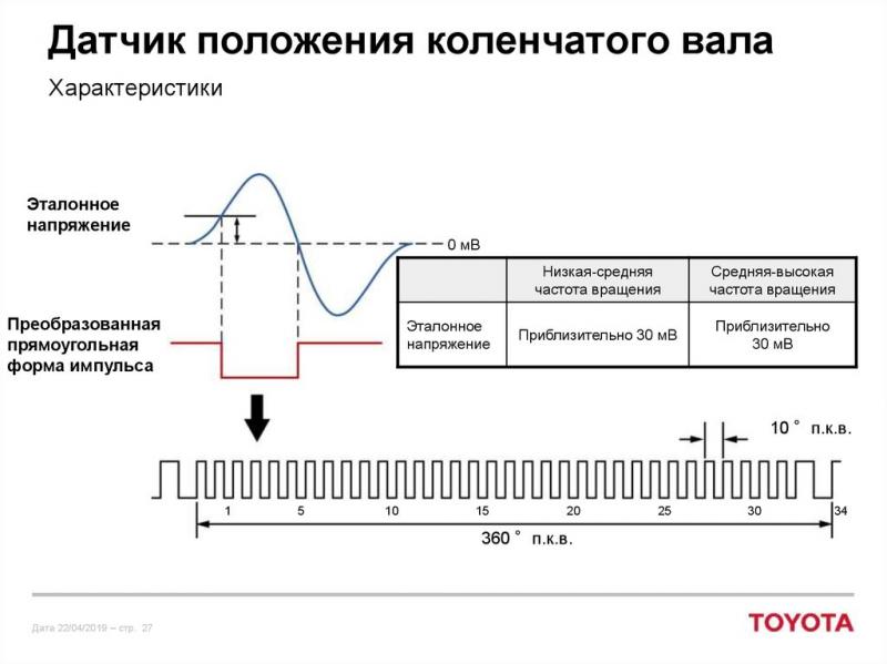Схема датчик коленчатого вала