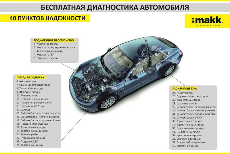 Как проверить приборы освещения авто: 15 способов подробной диагностики