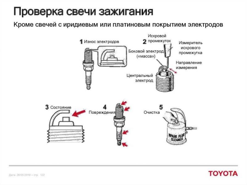 Как проверить провода свечей зажигания своими руками: инструкция для ...