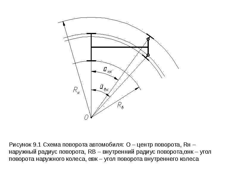 Автомобиль на поворот радиусом 16