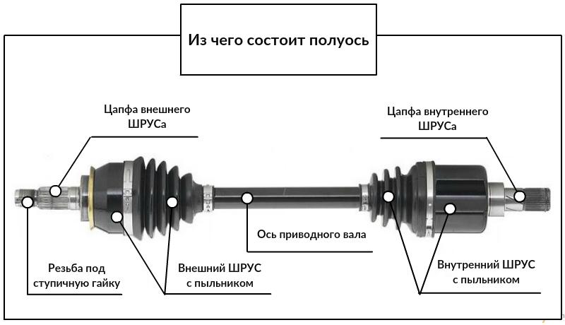 Как проверить внутренний шрус трипоид на автомобиле: к чему готовиться