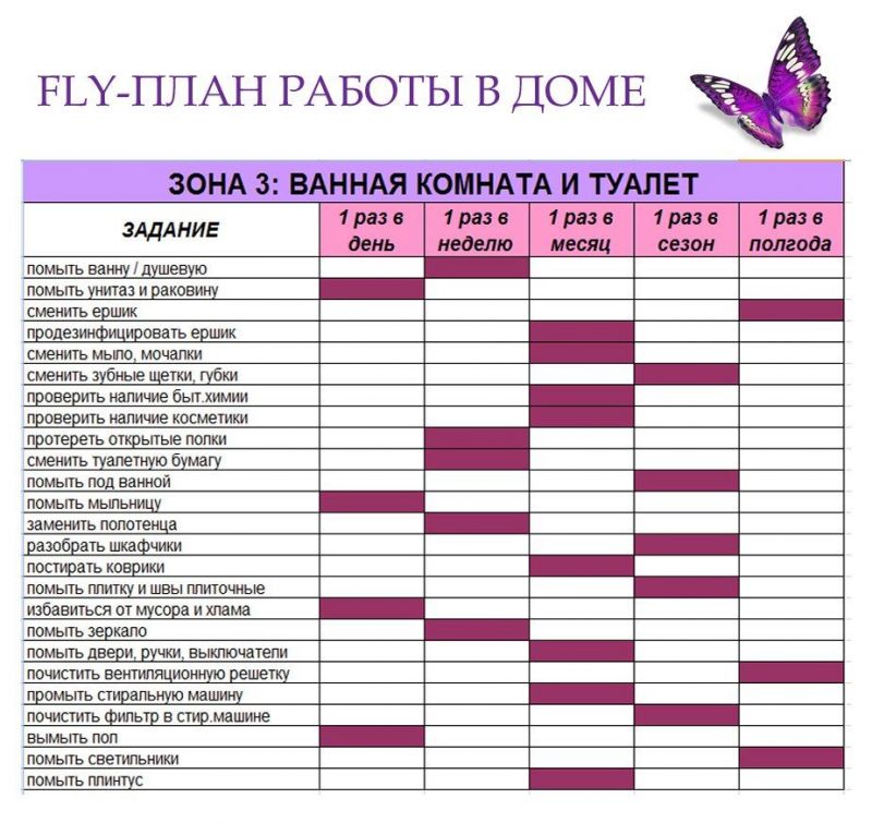 Как провести день в паспортном столе Карачаева, чтобы все успеть: вещи, которые облегчат ваш визит