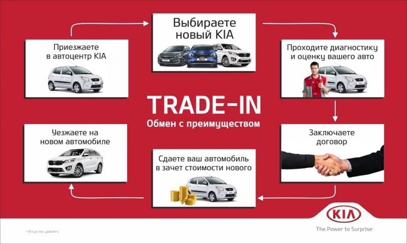 Как прямая покупка автомобиля Hyundai с завода позволит сэкономить и получить выгоду