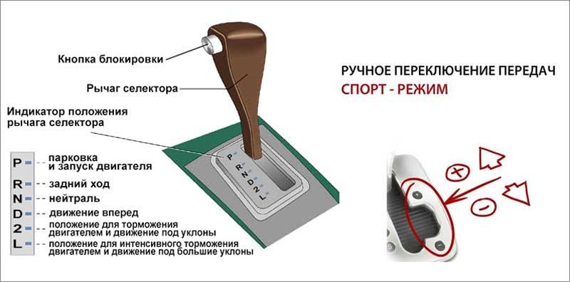 Как работает адаптивная АКПП: 15 любопытных фактов, которые вы должны знать
