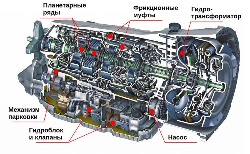 Как работает адаптивная АКПП: 15 любопытных фактов, которые вы должны знать