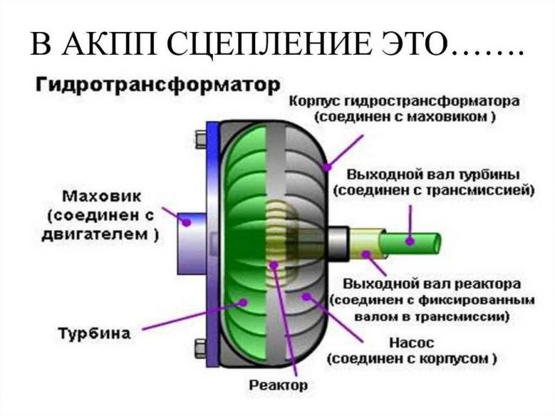 Как работает адаптивная АКПП: 15 любопытных фактов, которые вы должны знать