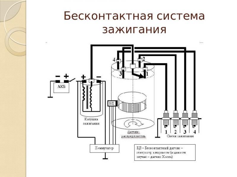 Как работает бесконтактная система зажигания: откройте для себя удивительные принципы бесконтактного устройства