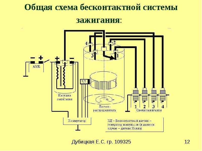 Как работает бесконтактная система зажигания: откройте для себя удивительные принципы бесконтактного устройства