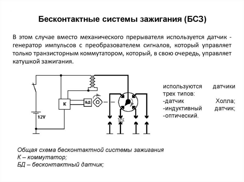 Как работает бесконтактная система зажигания: откройте для себя удивительные принципы бесконтактного устройства