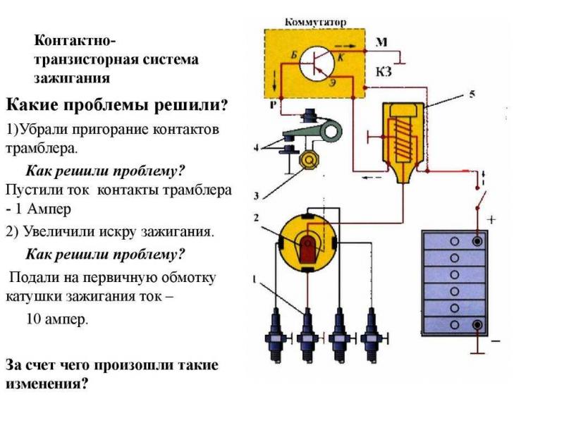 Как работает бесконтактная система зажигания: откройте для себя удивительные принципы бесконтактного устройства