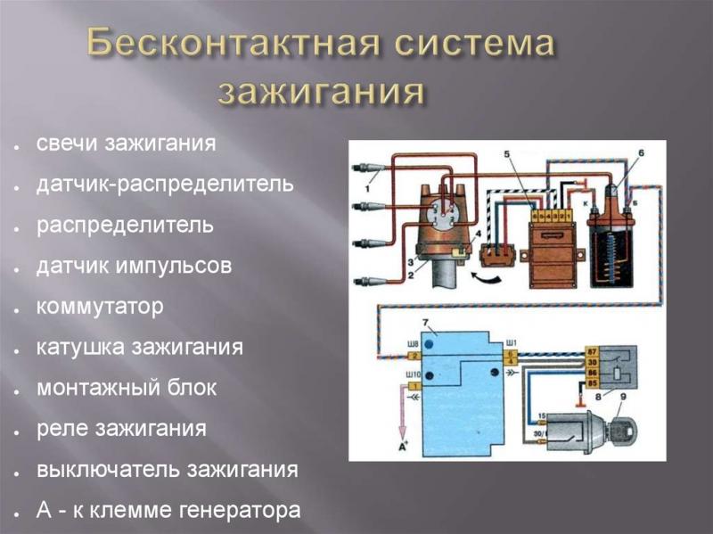 Как работает бесконтактная система зажигания: откройте для себя удивительные принципы бесконтактного устройства