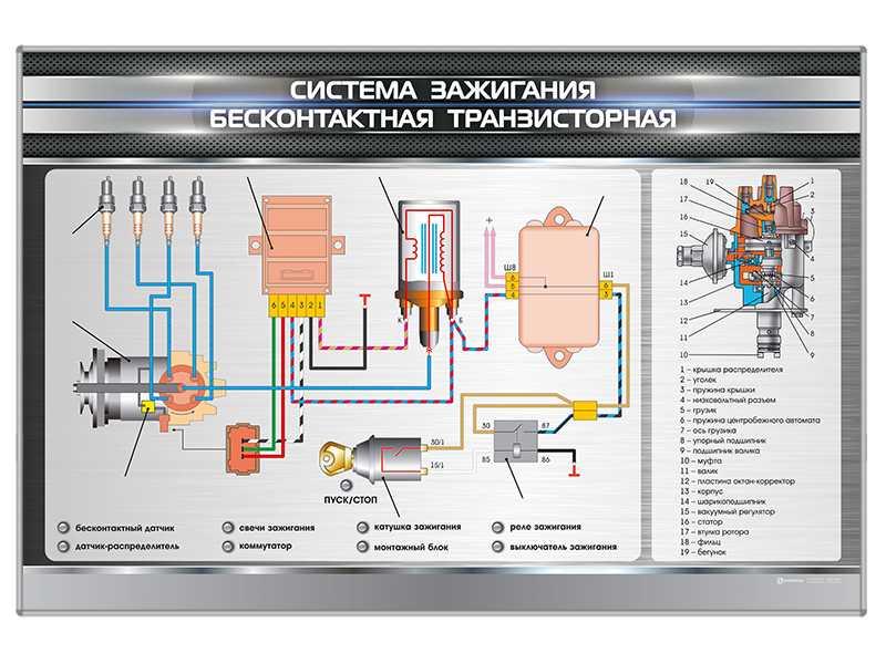 Как работает бесконтактная система зажигания: откройте для себя удивительные принципы бесконтактного устройства