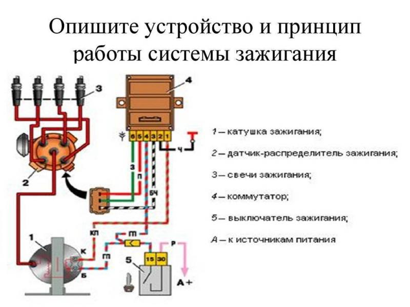 Как работает бесконтактная система зажигания: откройте для себя удивительные принципы бесконтактного устройства