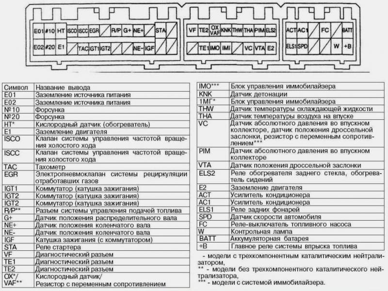 Как работает блок EFI в автомобиле: секреты и нюансы