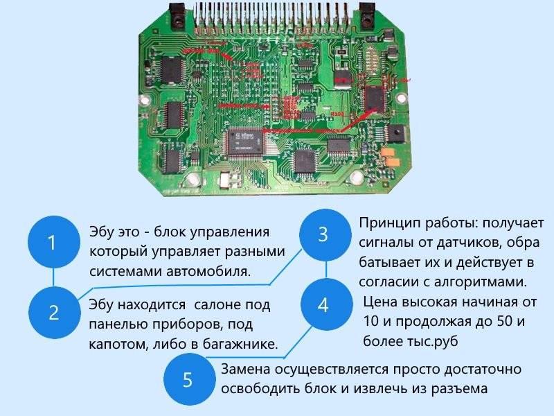 Как работает блок EFI в автомобиле: секреты и нюансы
