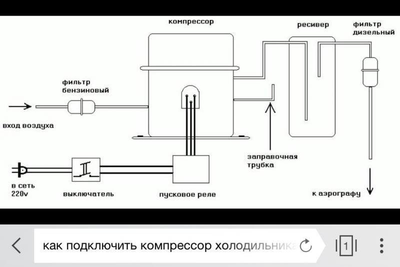 Как работает электрический нагнетатель воздуха на автомобиле: Изготовь своими руками самодельный компрессор