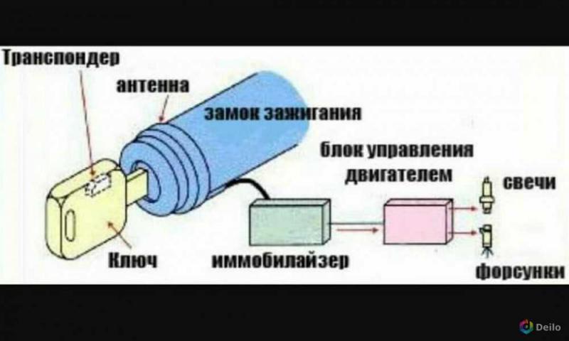 Как работает электронный иммобилайзер в автомобиле, и зачем он нужен: тайна раскрыта