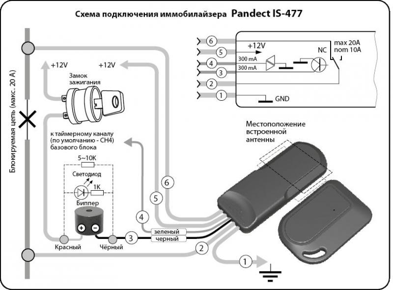 Как работает электронный иммобилайзер в автомобиле, и зачем он нужен: тайна раскрыта