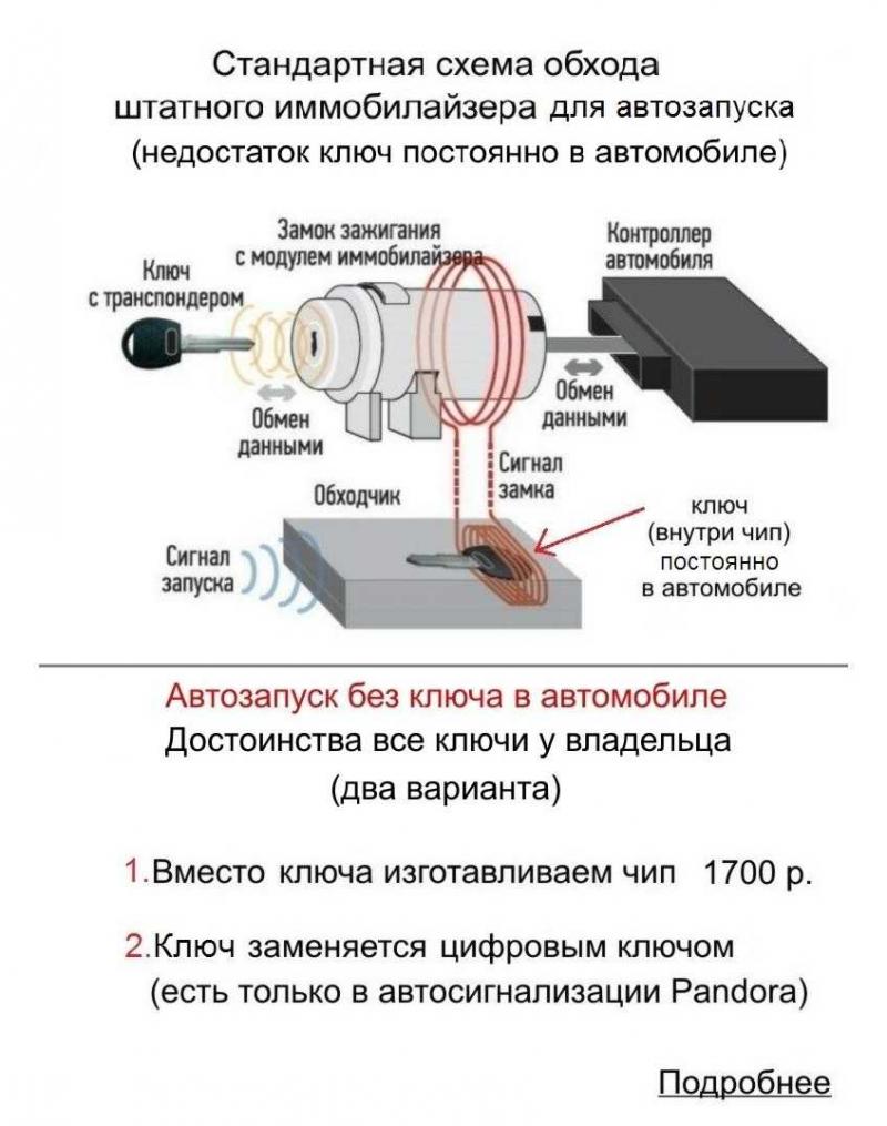 Как работает электронный иммобилайзер в автомобиле, и зачем он нужен: тайна раскрыта