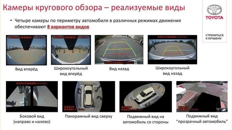 Как работает камера кругового обзора: все тонкости и нюансы, которые должен знать автолюбитель