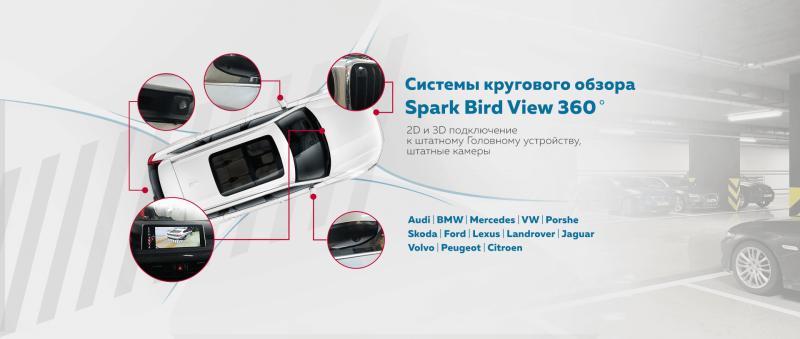 Как работает камера кругового обзора: все тонкости и нюансы, которые должен знать автолюбитель