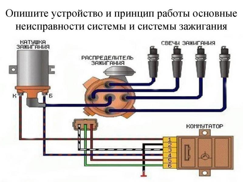 Как работает коммутатор зажигания в автомобиле без хитрых названий, зато с откровенными подробностями