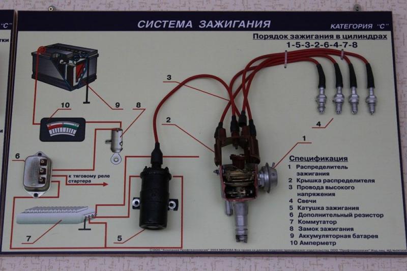 Как работает коммутатор зажигания в автомобиле без хитрых названий, зато с откровенными подробностями