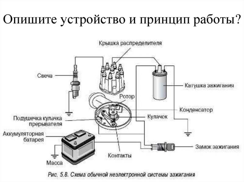 Как работает коммутатор зажигания в автомобиле без хитрых названий, зато с откровенными подробностями