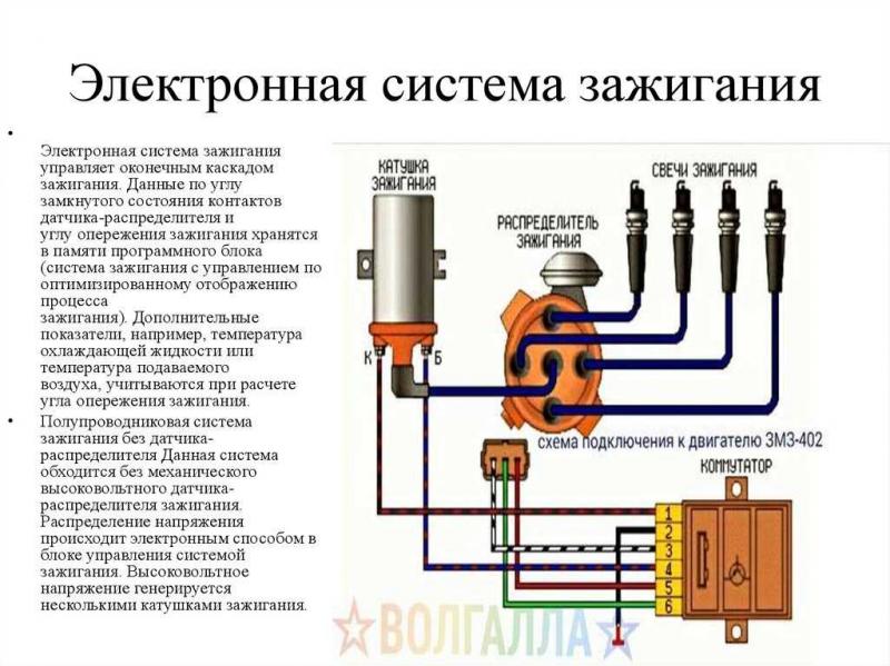 Как работает коммутатор зажигания в автомобиле без хитрых названий, зато с откровенными подробностями