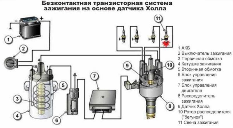 Как работает коммутатор зажигания в автомобиле без хитрых названий, зато с откровенными подробностями