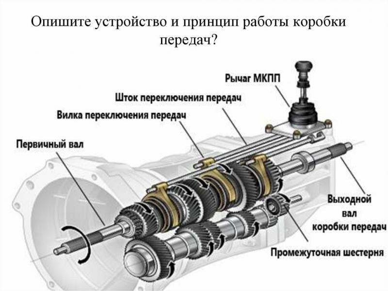 Как работает кпп на руле. Шаг за шагом разбираем современный механизм автомобиля