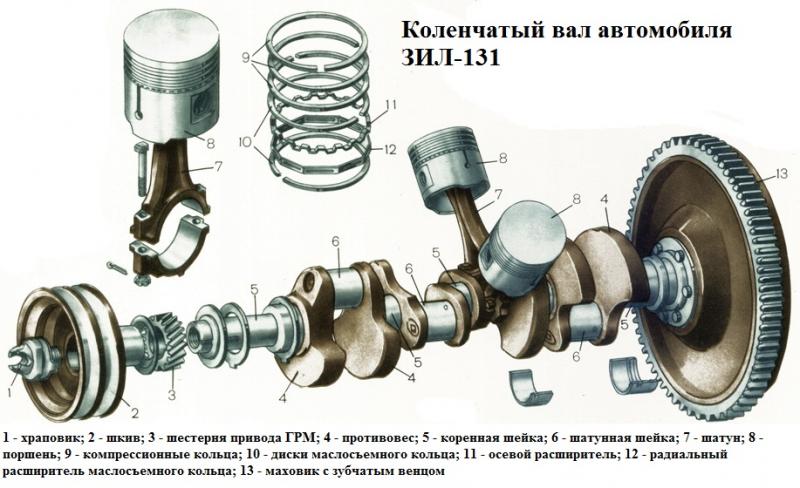 Как работает КШМ двигателя ЗиЛ 130, чтобы он служил вечно. Секреты надежности
