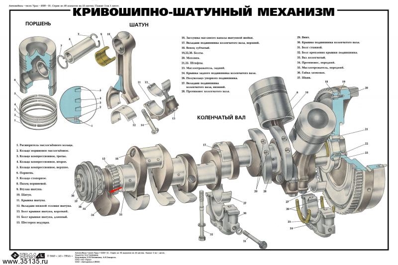 Как работает КШМ двигателя ЗиЛ 130, чтобы он служил вечно. Секреты надежности