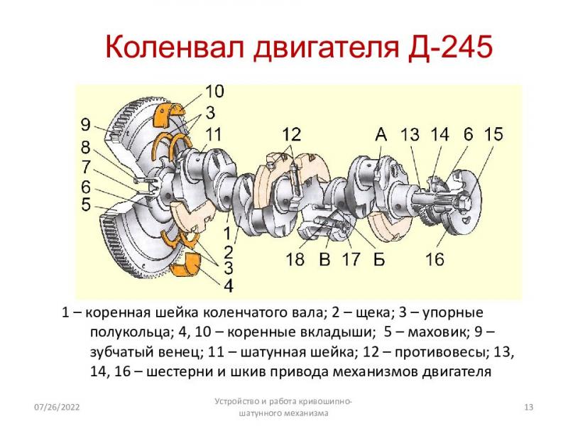 Как работает КШМ двигателя ЗиЛ 130, чтобы он служил вечно. Секреты надежности