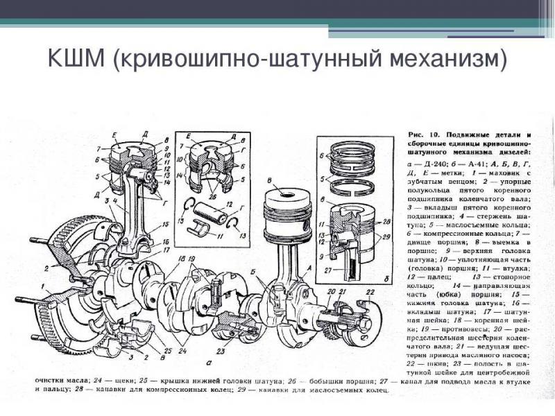 Как работает КШМ двигателя ЗиЛ 130, чтобы он служил вечно. Секреты надежности
