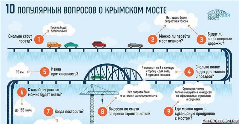 Как работает мост в городе Юрга: неожиданные факты, которые удивят