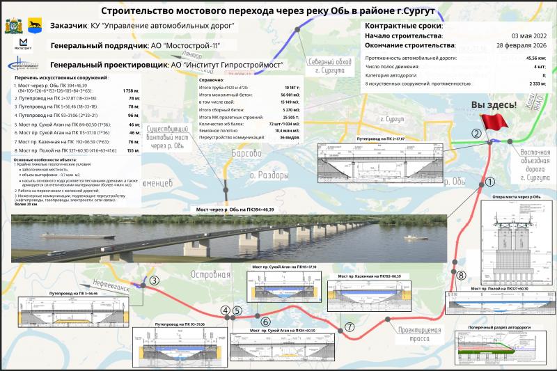 Как работает мост в городе Юрга: неожиданные факты, которые удивят