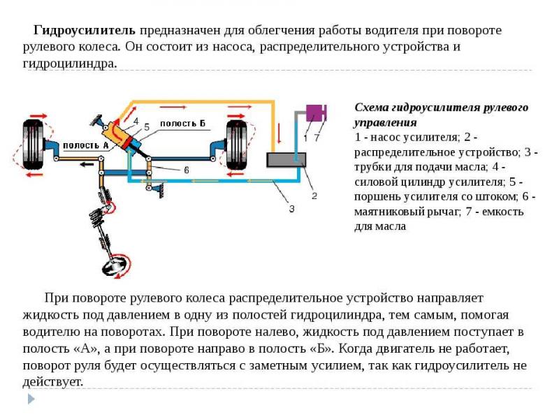 Как работает насос ГУР на Audi A4 без сложных терминов: пошаговое руководство для водителей