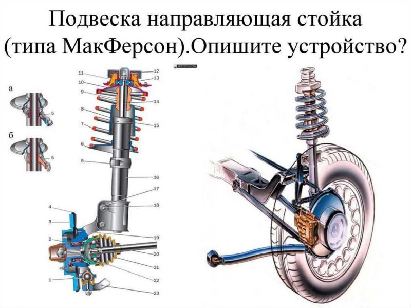 Как работает подвеска Макферсон на автомобиле: необычное устройство