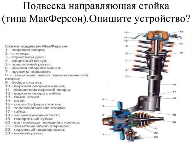 Как работает подвеска Макферсон на автомобиле: необычное устройство