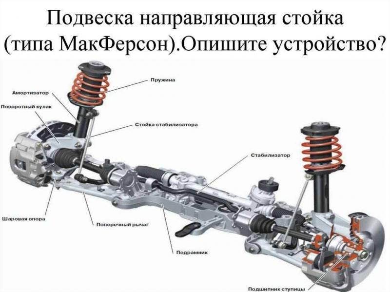 Как работает подвеска Макферсон на автомобиле: необычное устройство