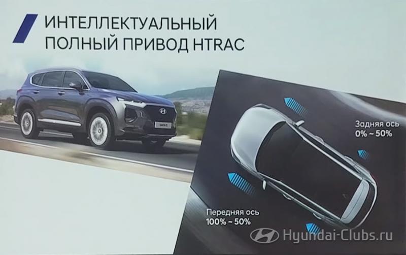 Как работает полный привод HTrac Hyundai Tucson: 15 способов улучшить управляемость и проходимость без лишних затрат